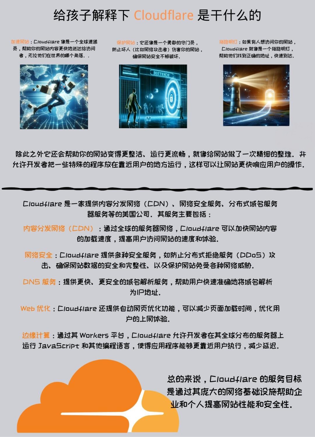 cloudflare验证码人类