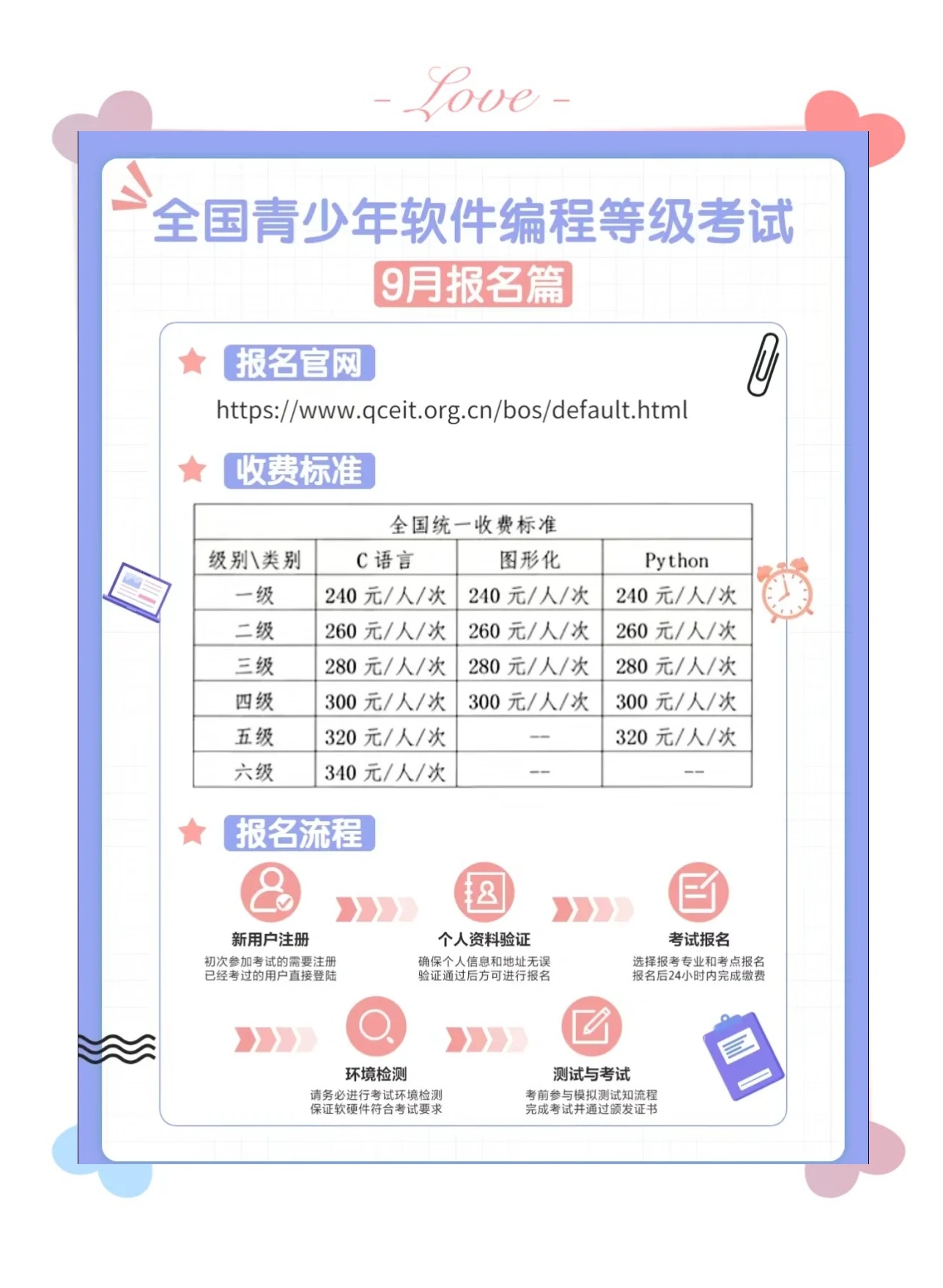编程考级具体有什么作用  第1张