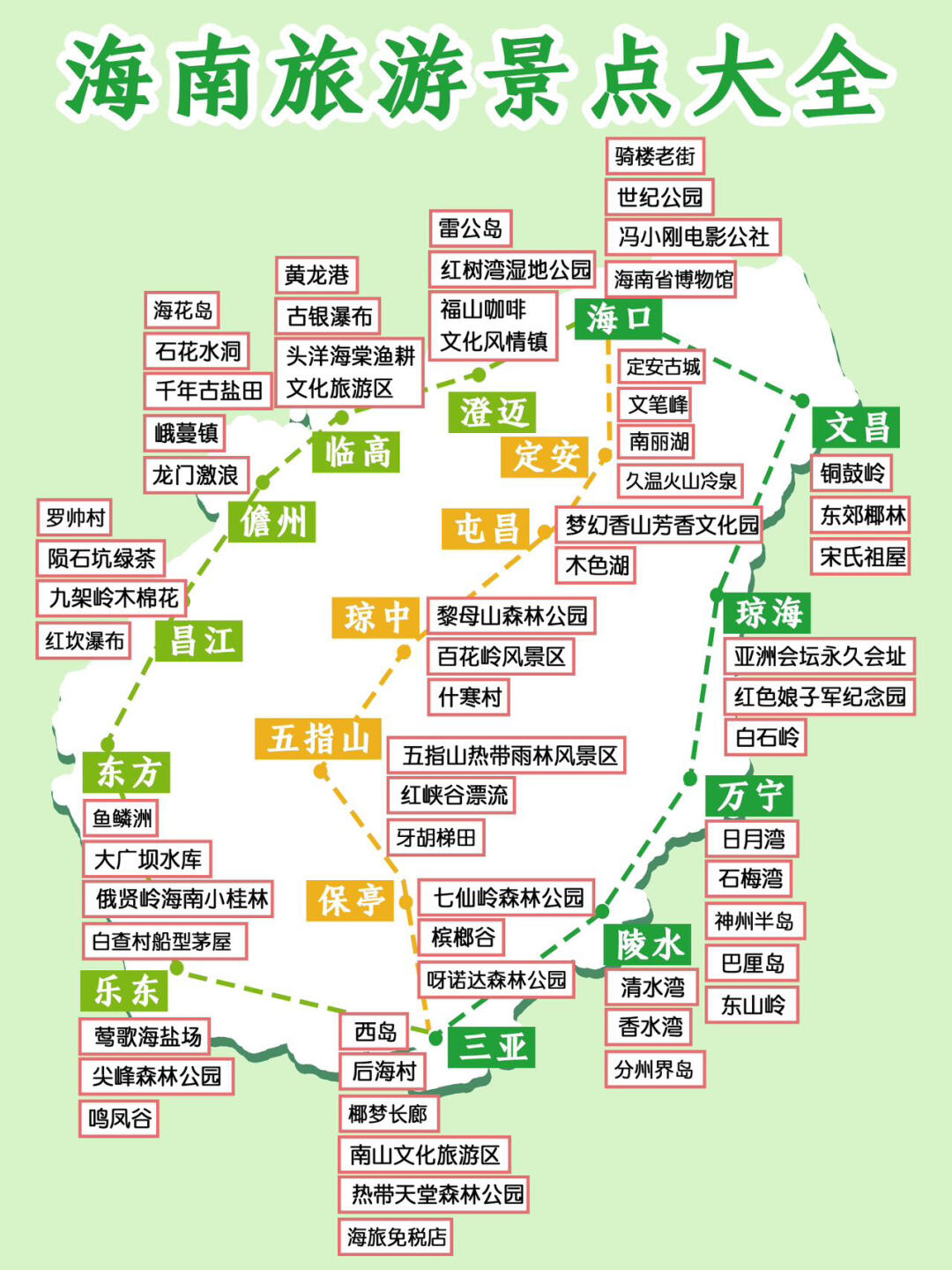 海南自驾游全攻略