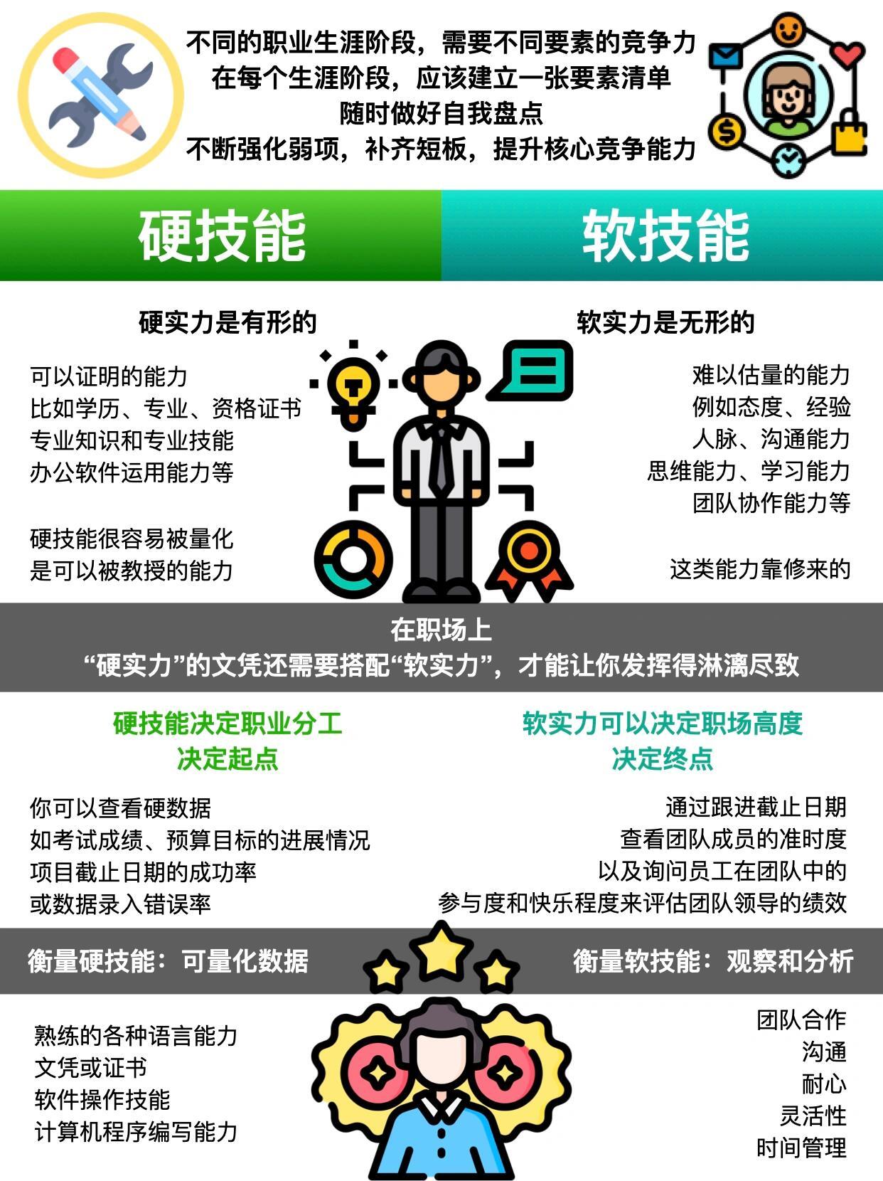 一文看懂：工作跃升中的软技能提升秘诀