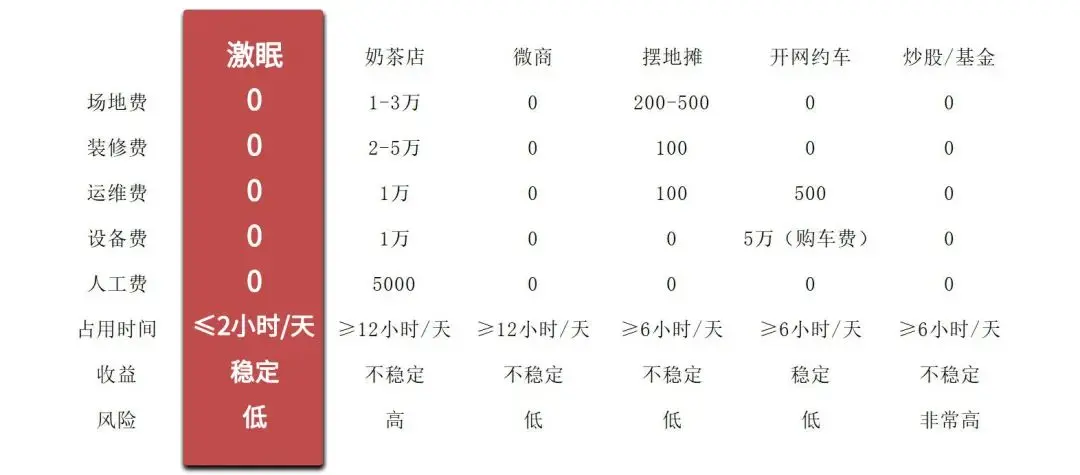 如何用三个简单步骤让你的收入在一周内翻倍？  第1张