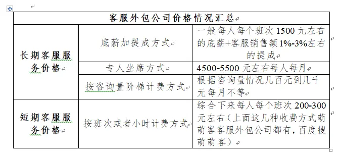 京东网店外包客服收费标准是什么