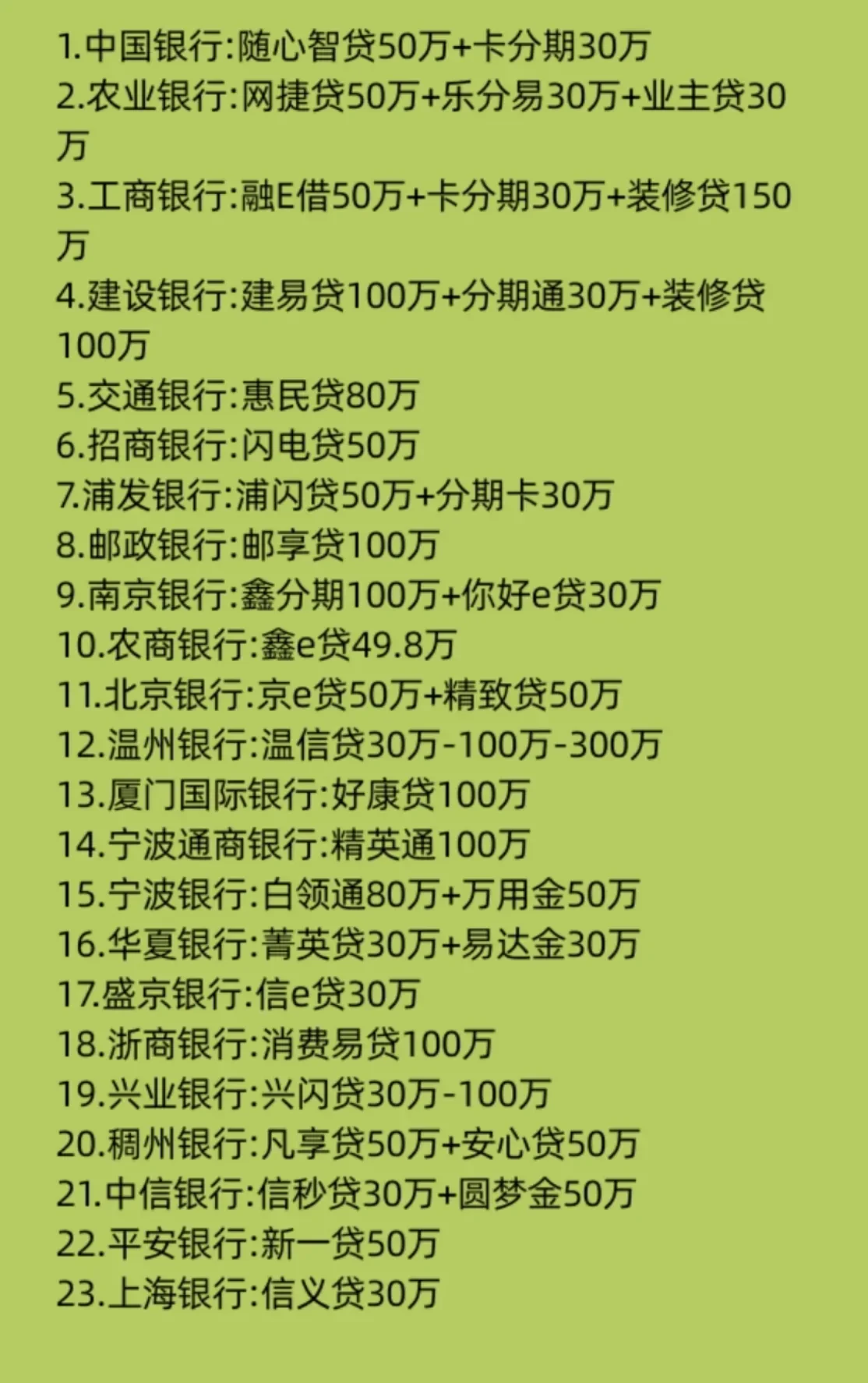 上半年6家银行贷款政策宽松指南