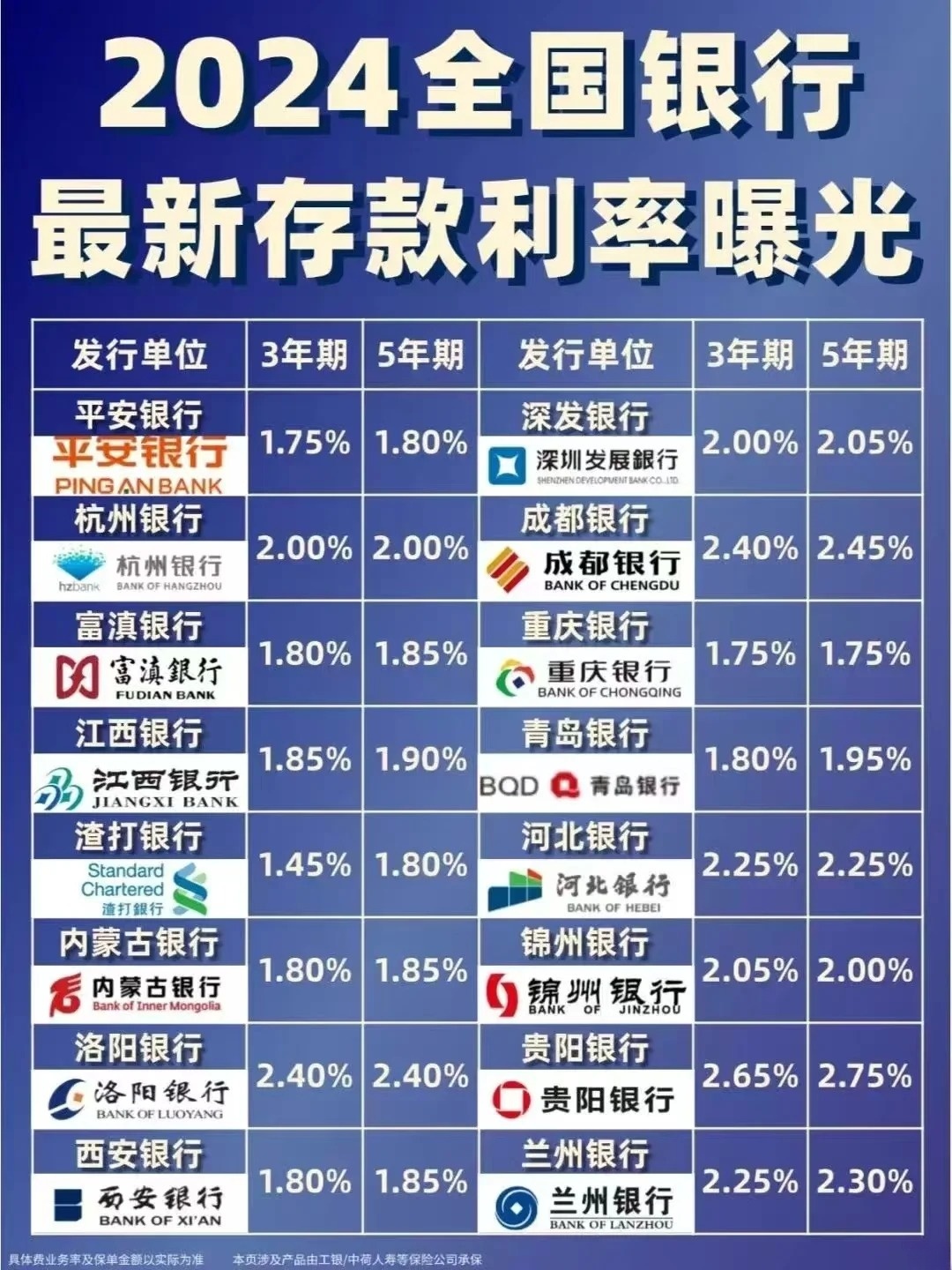 一文看懂平安银行贷款利率与利息计算