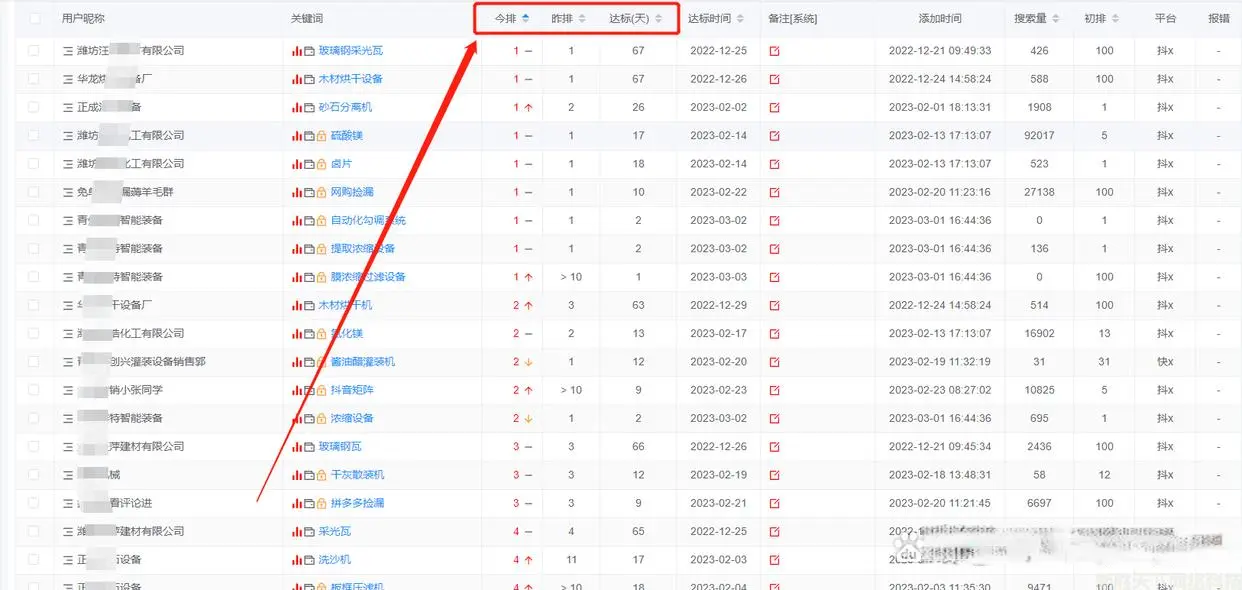 指定关键词搜索排名前十位