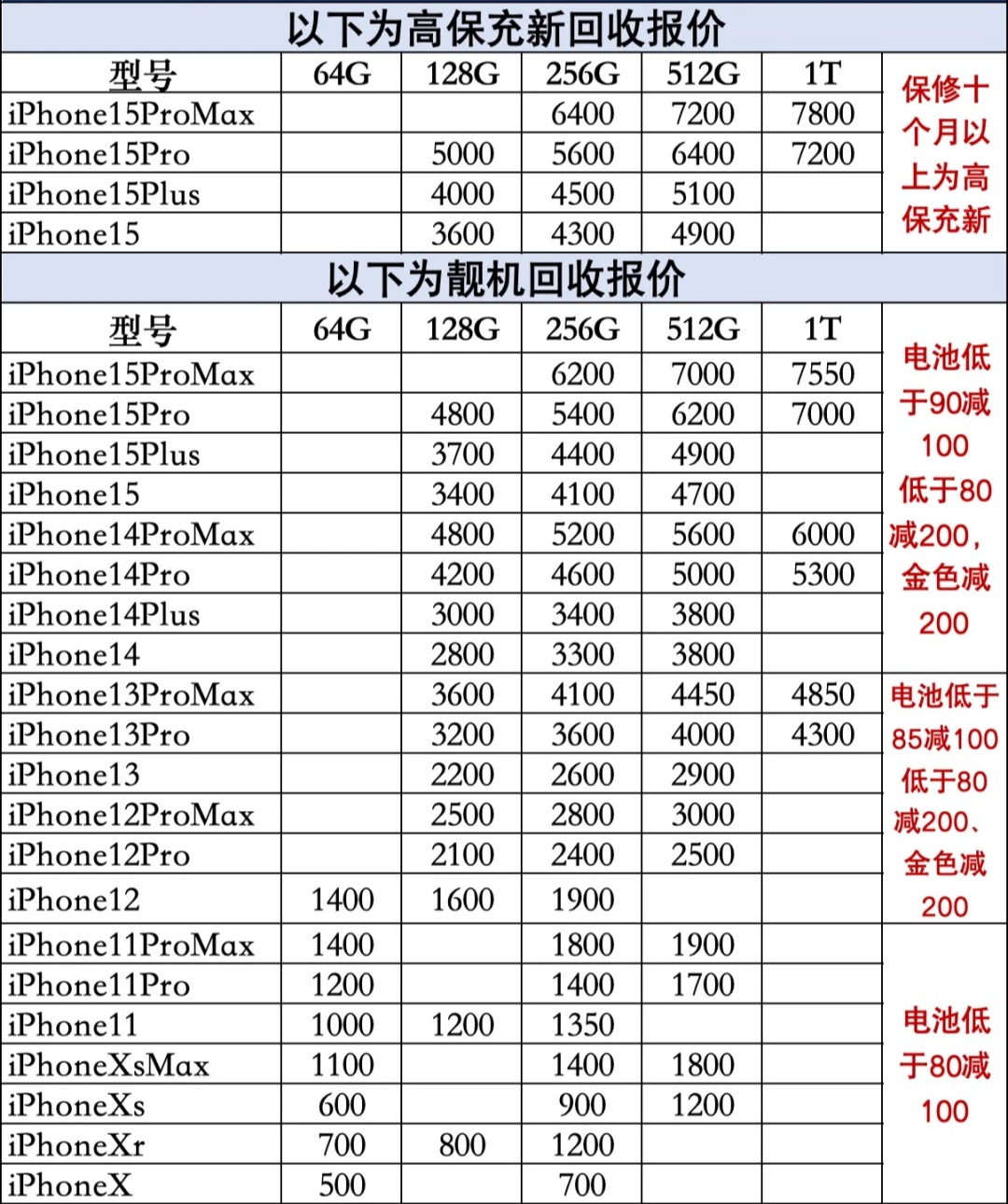 苹果旧手机出售价格表图片