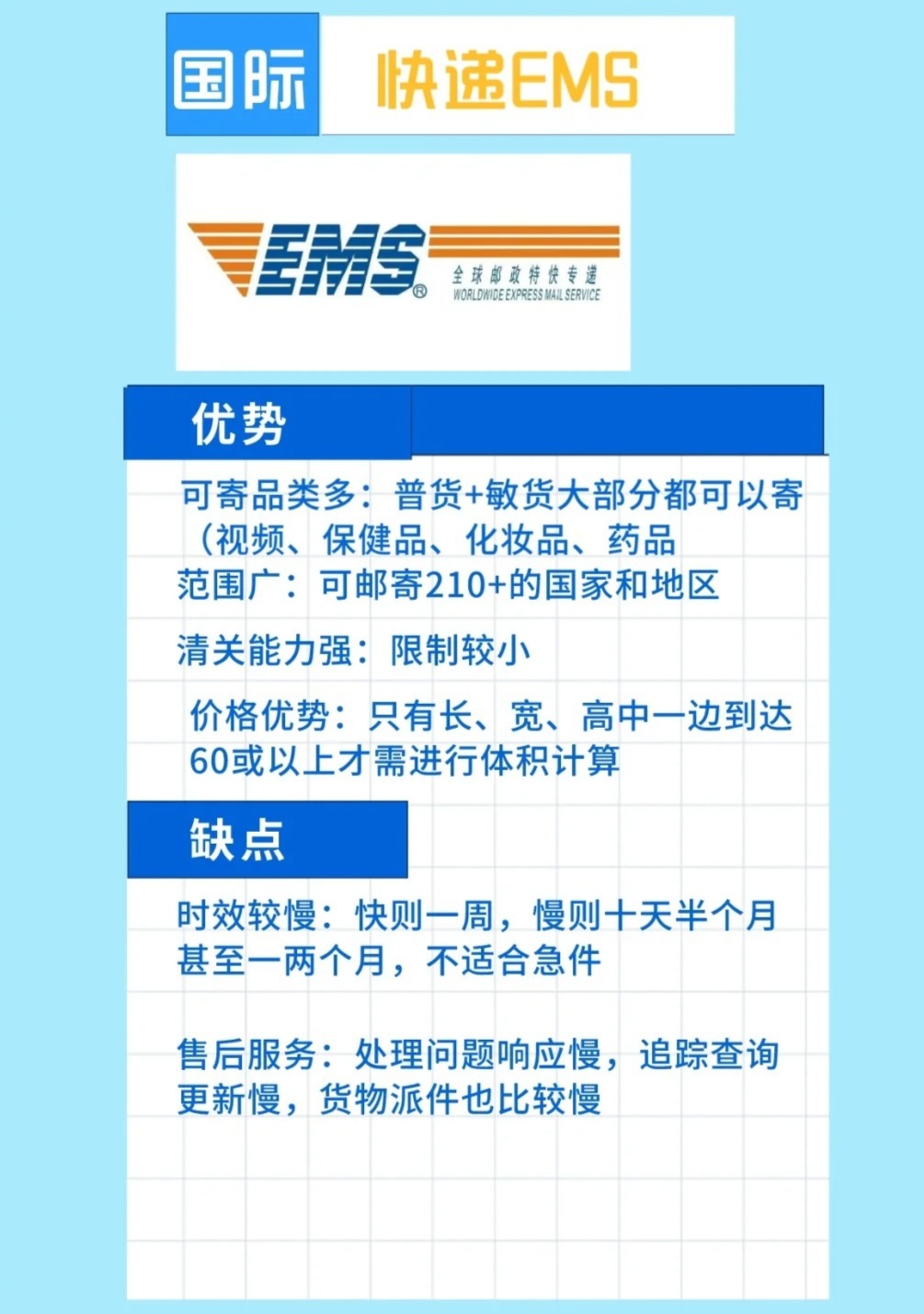 速看，中国邮政快递介绍