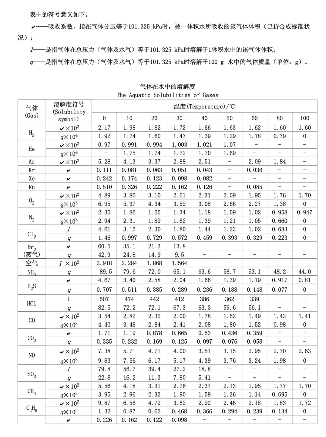 氧气在水中的溶解度与温度的关系