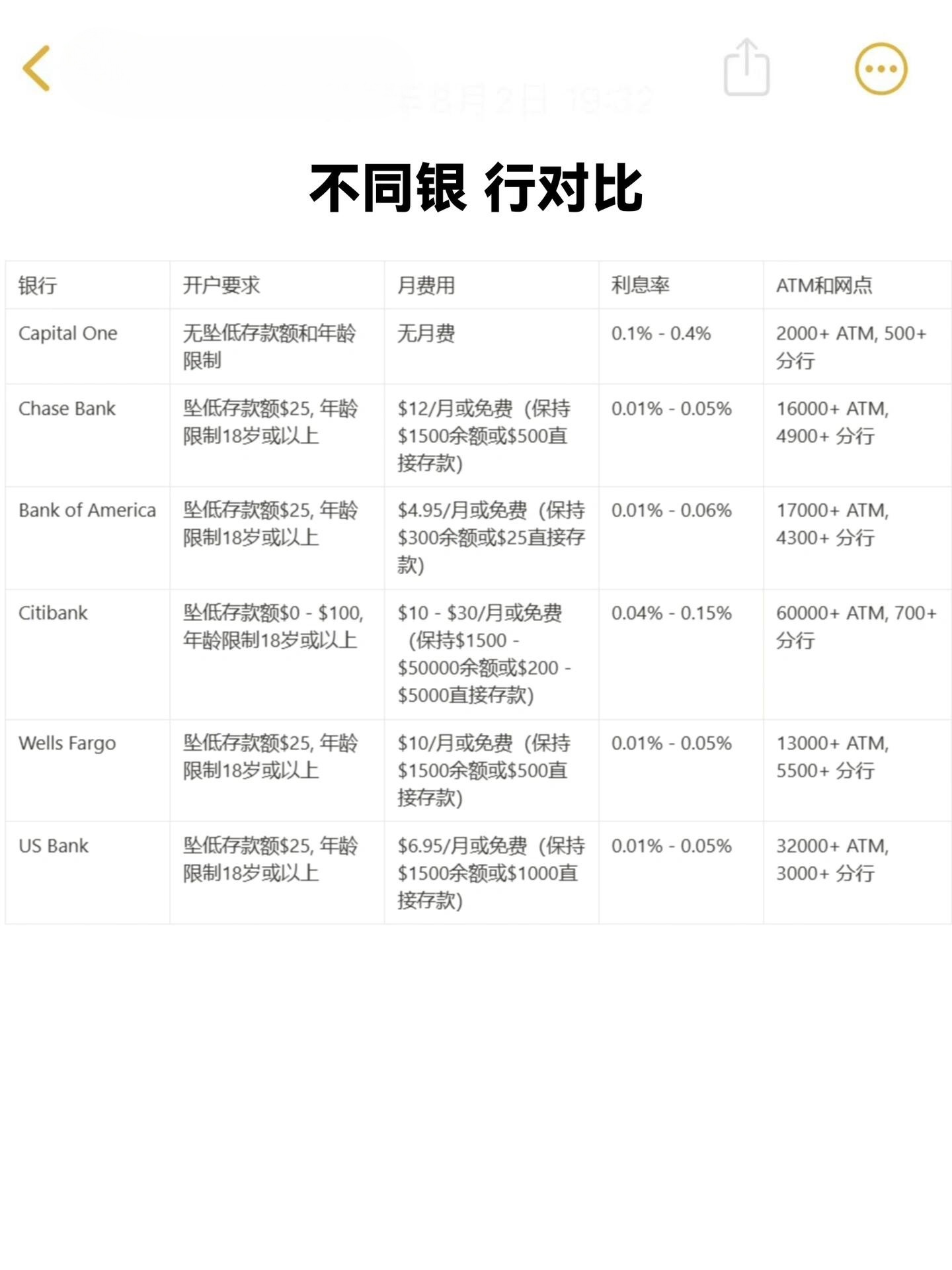 新生必看｜美国银行卡办理指南