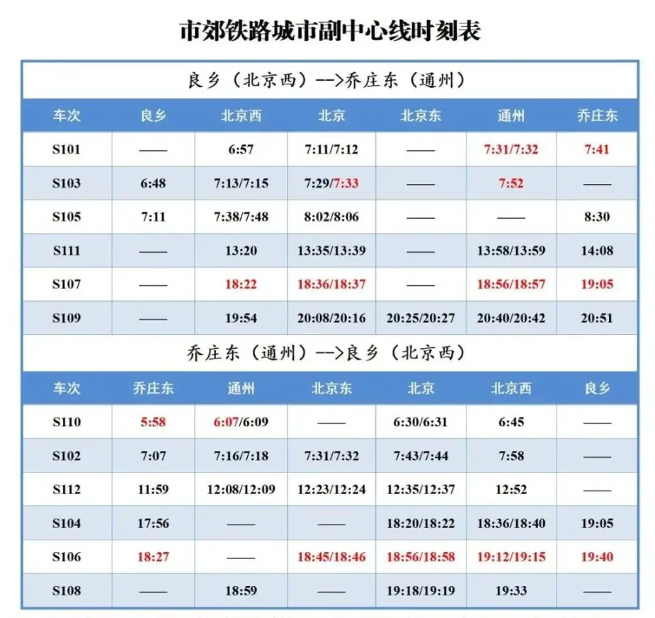 、怀柔-密云线及s2线列车开行时间部分调整：市郊铁路城市副中心线时刻表
