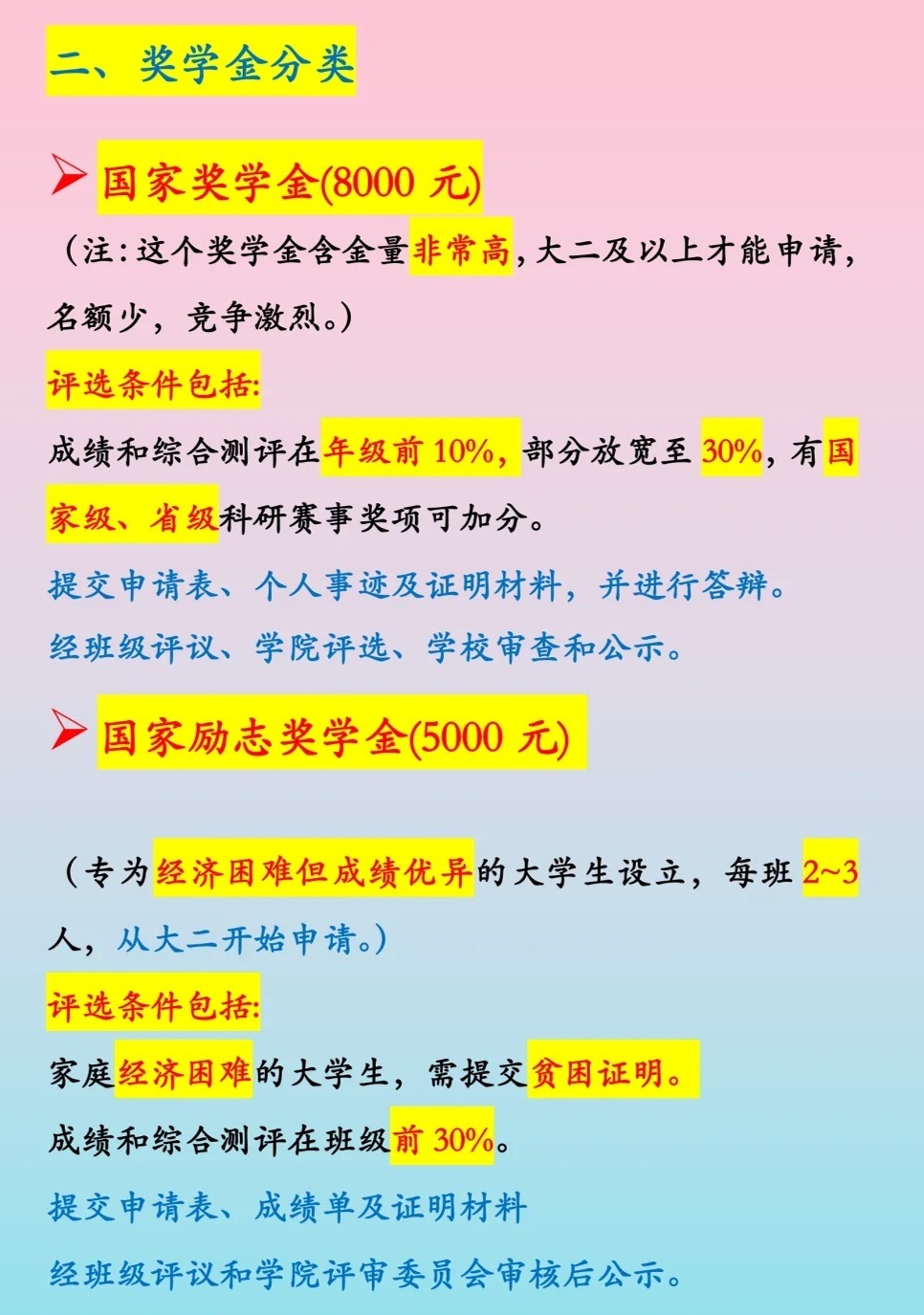 带你了解：国家一等助学金是多少钱