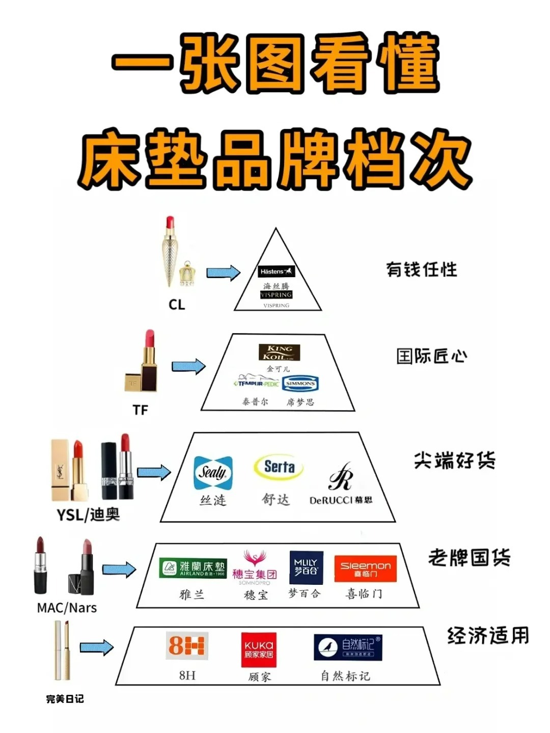 席梦思品牌介绍