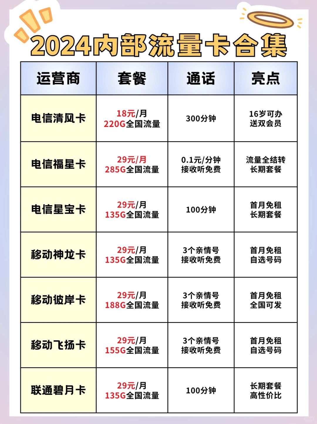 营业厅买卡要钱吗