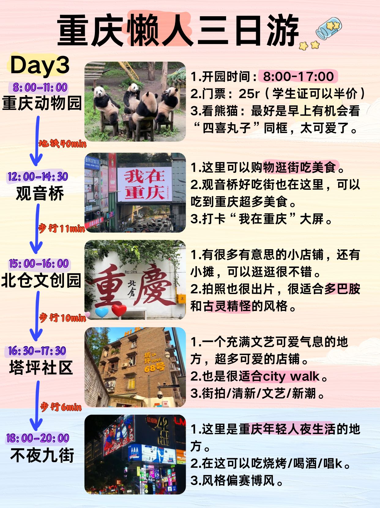 重庆三日游，懒人攻略大放送