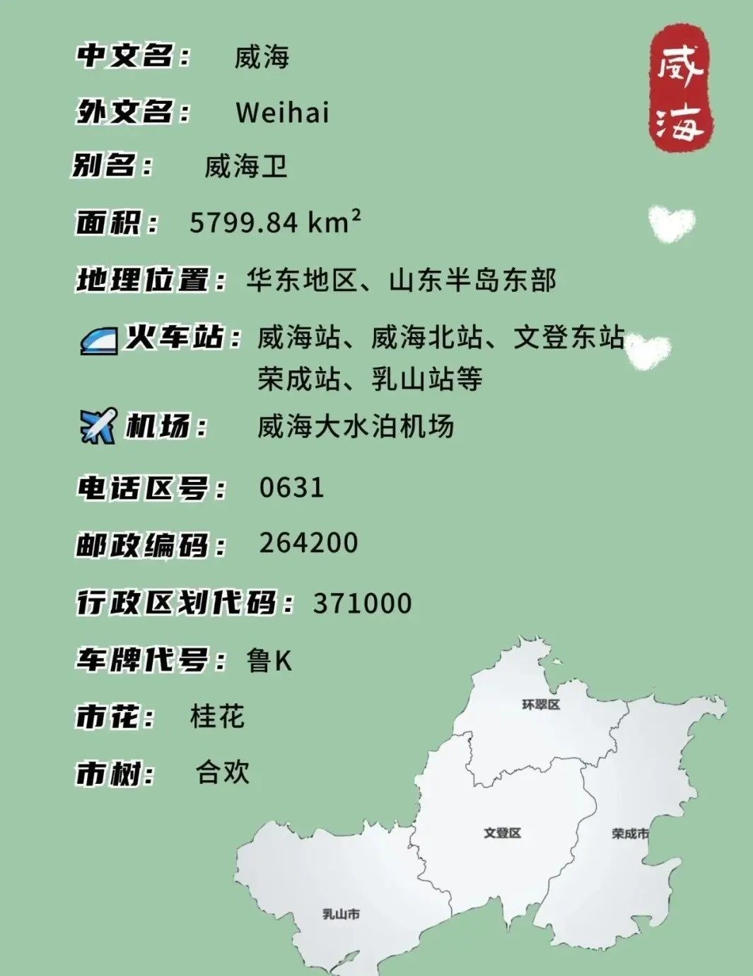 威海电话区号划分是多少？