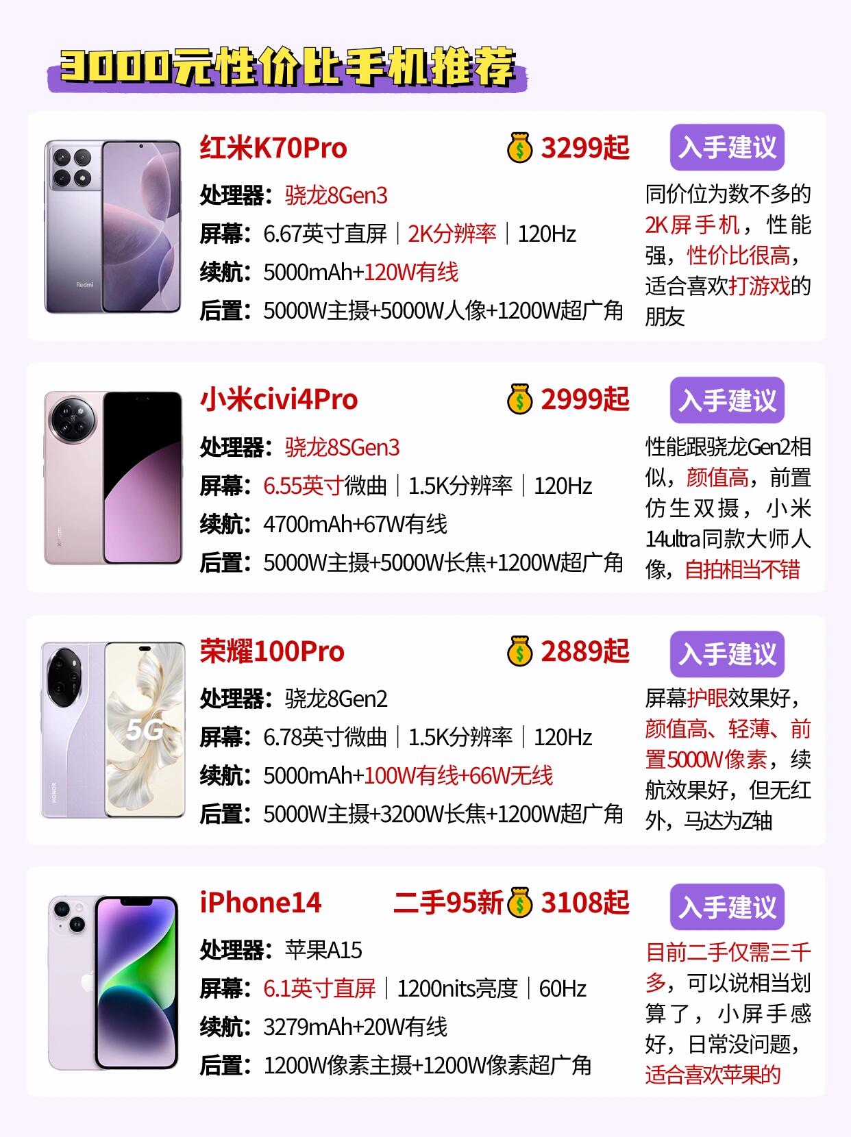 怎样低价买手机最划算
