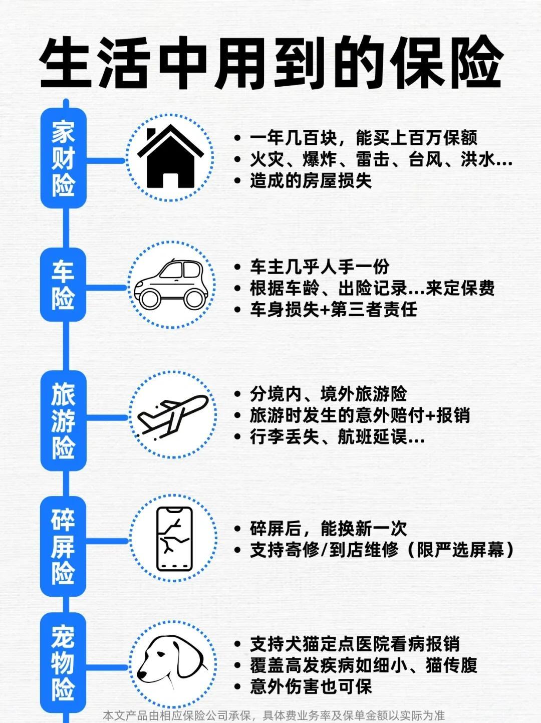 买保险的方法