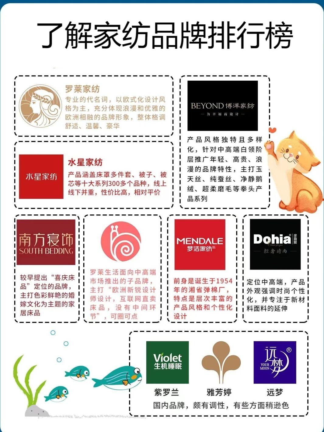了解家纺品牌排行榜