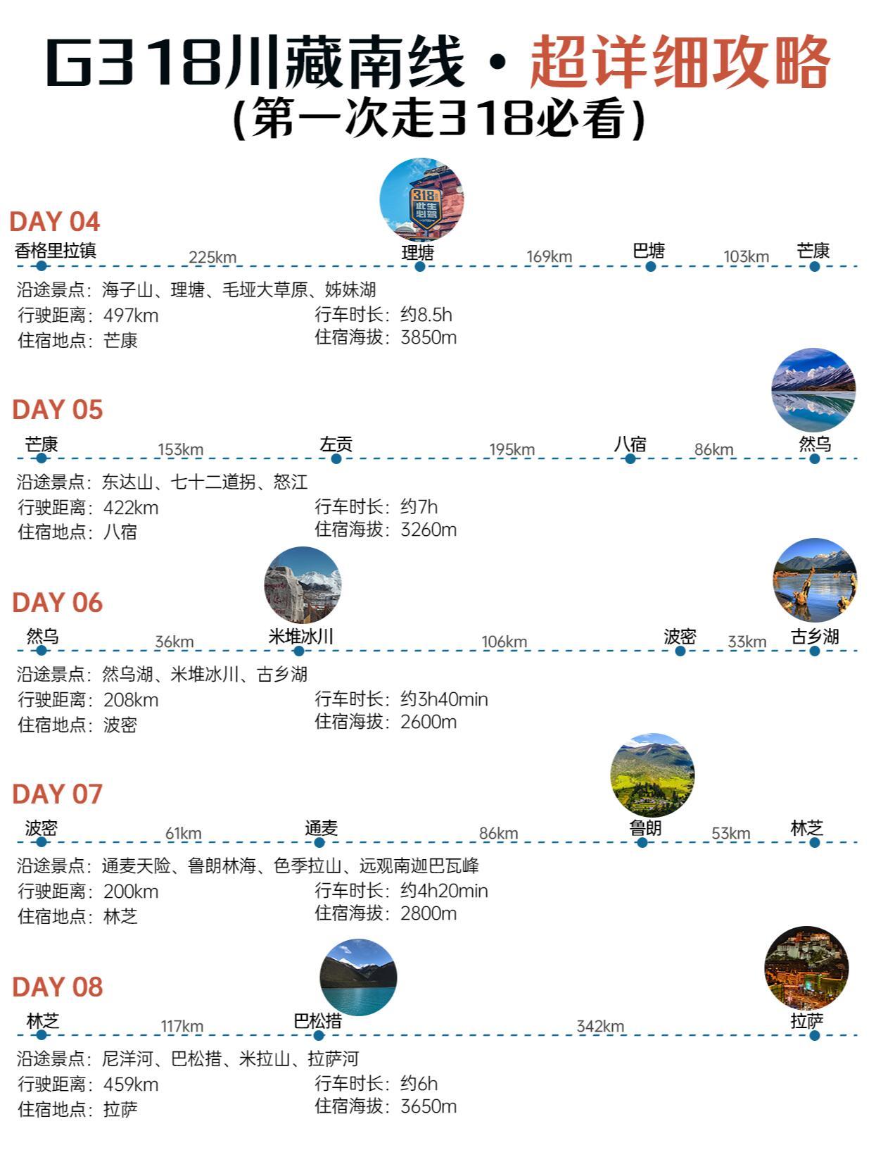 一文看懂：穷游318川藏线超详细攻略