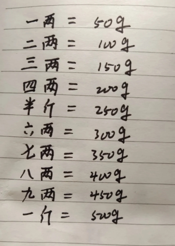 带你了解：一克等于几两？常用计量单位换算知识分享