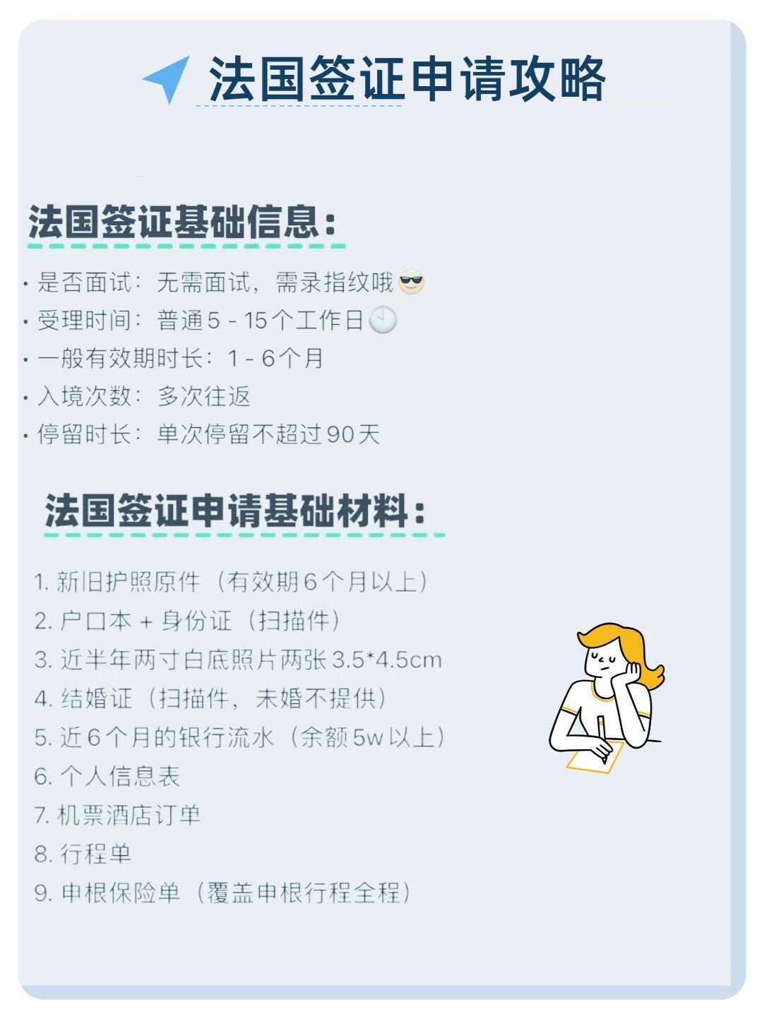 一文看懂：法国签证申请材料准备