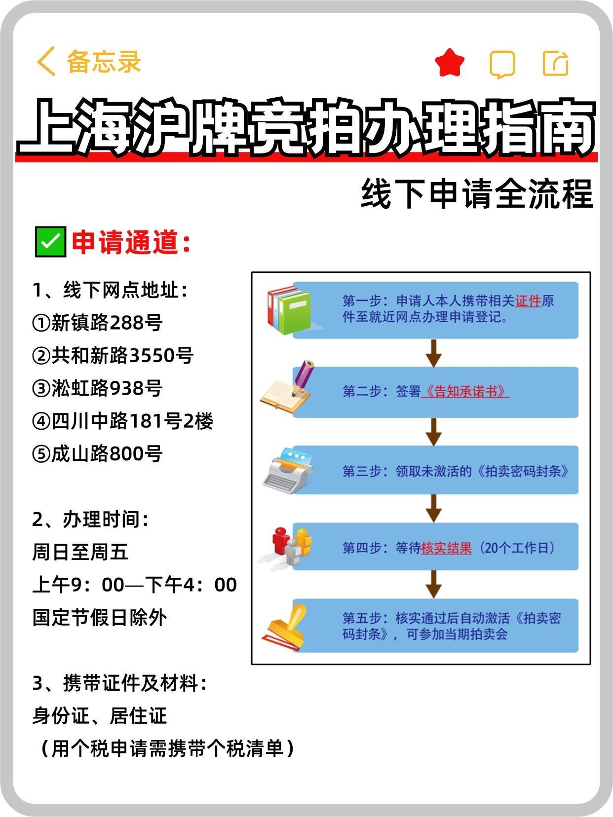 沪牌购买流程