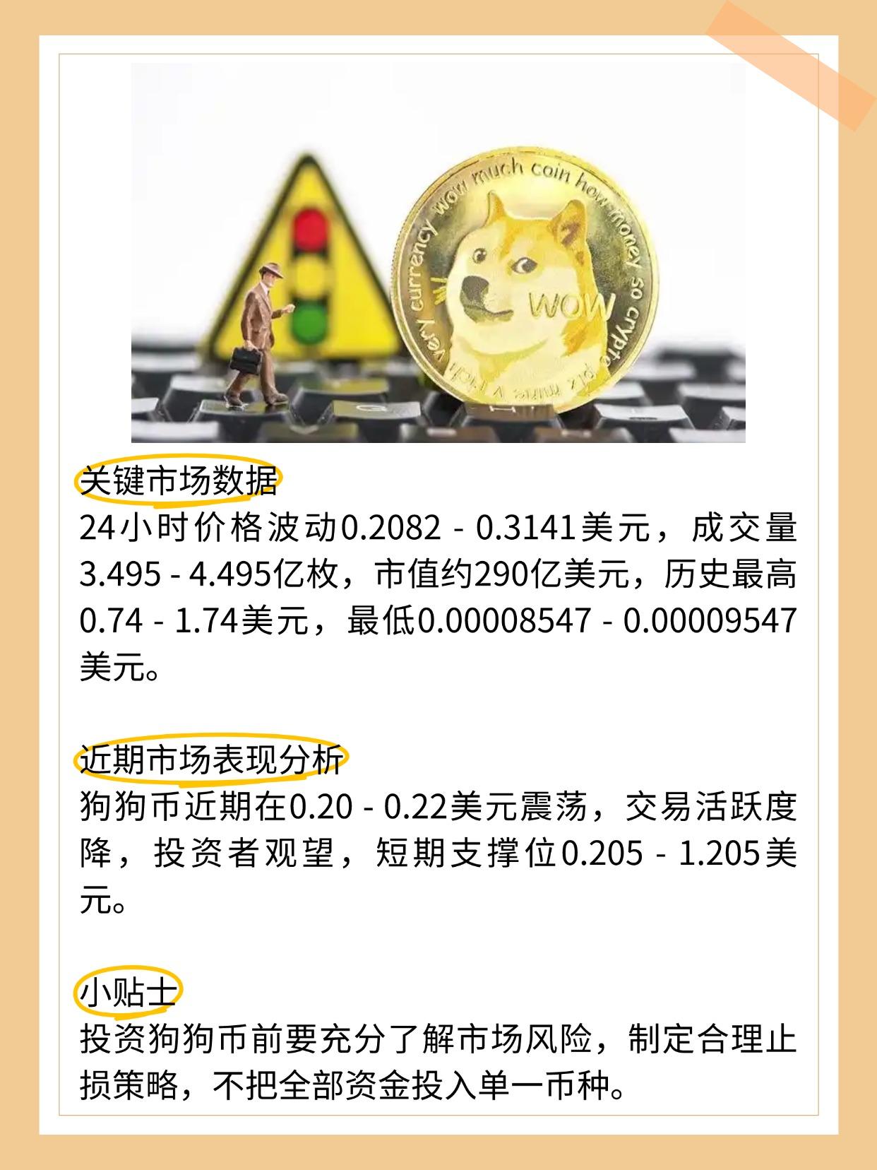 狗狗币购买规则