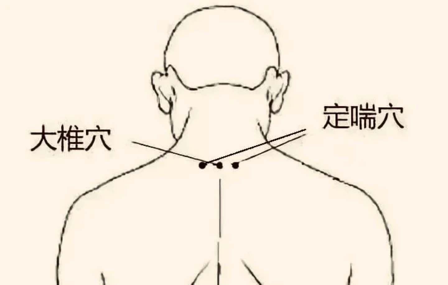 定喘穴