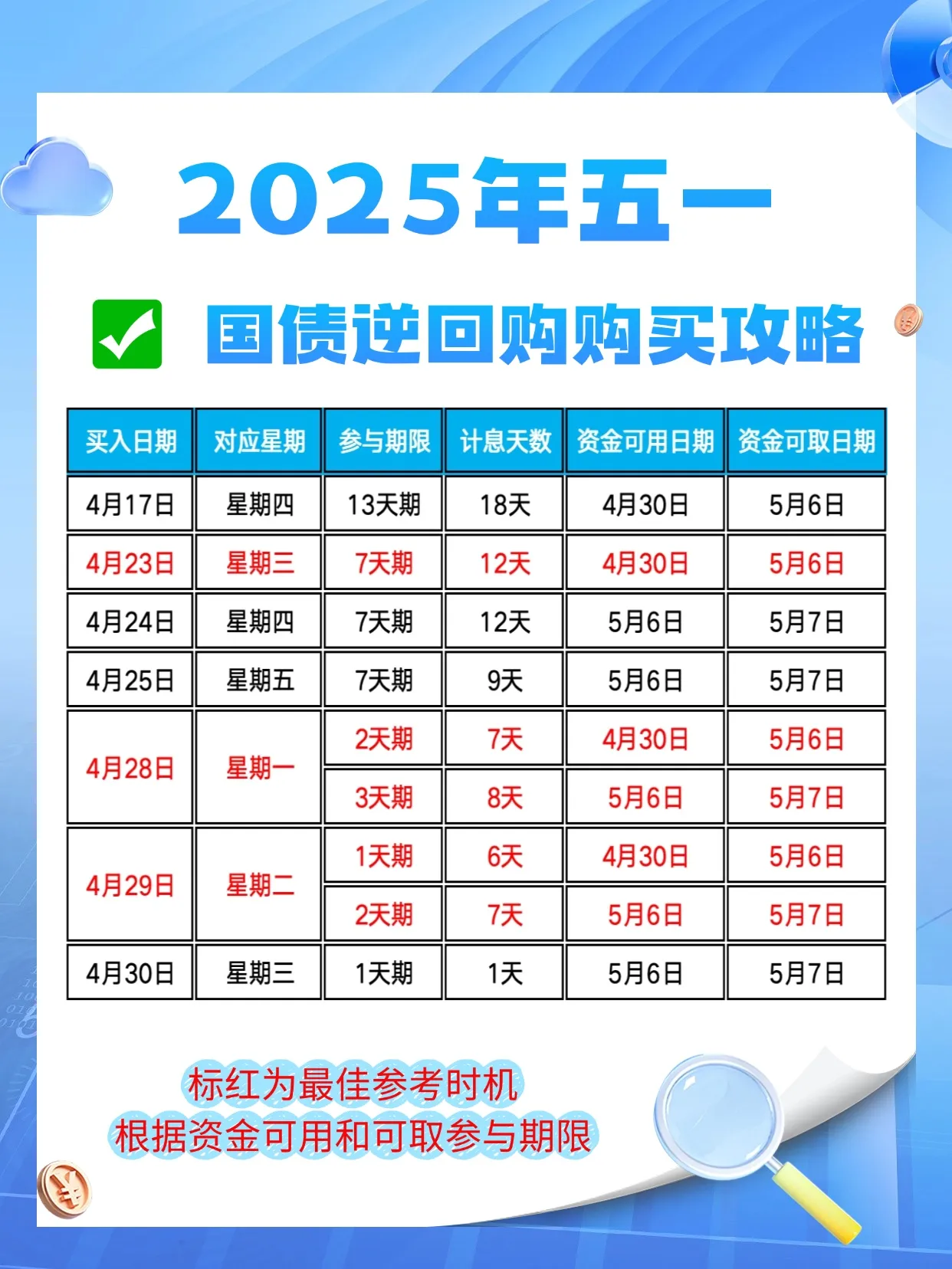 2025年国债怎么买