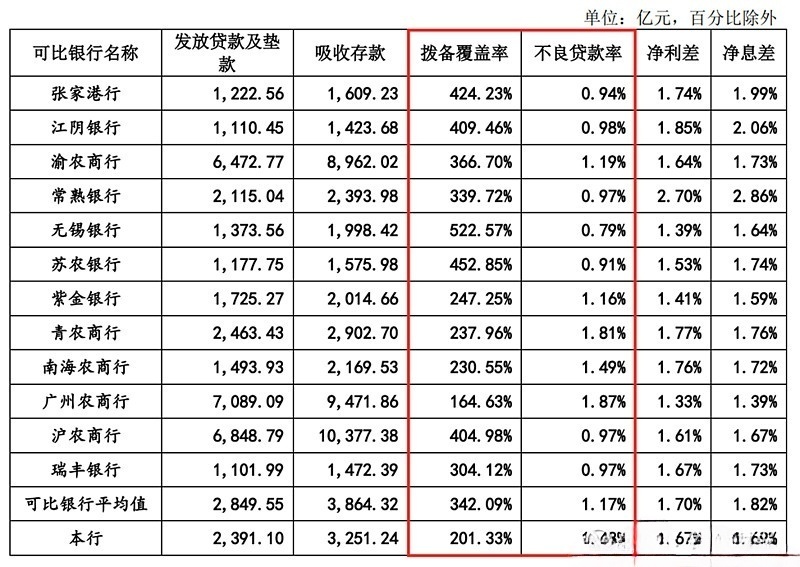 速看！顺德农商银行介绍