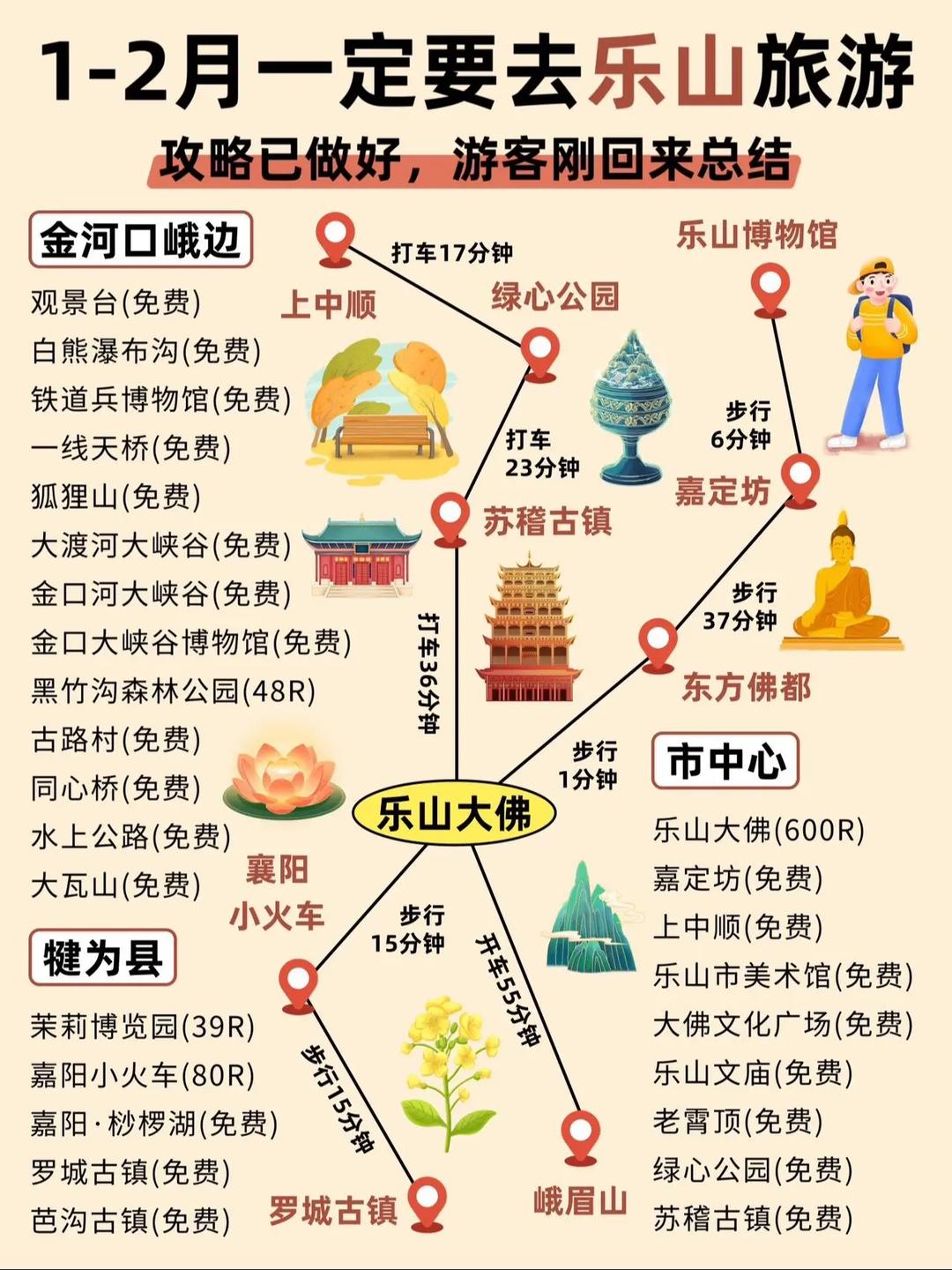 乐山旅游攻略来啦超实用必收藏