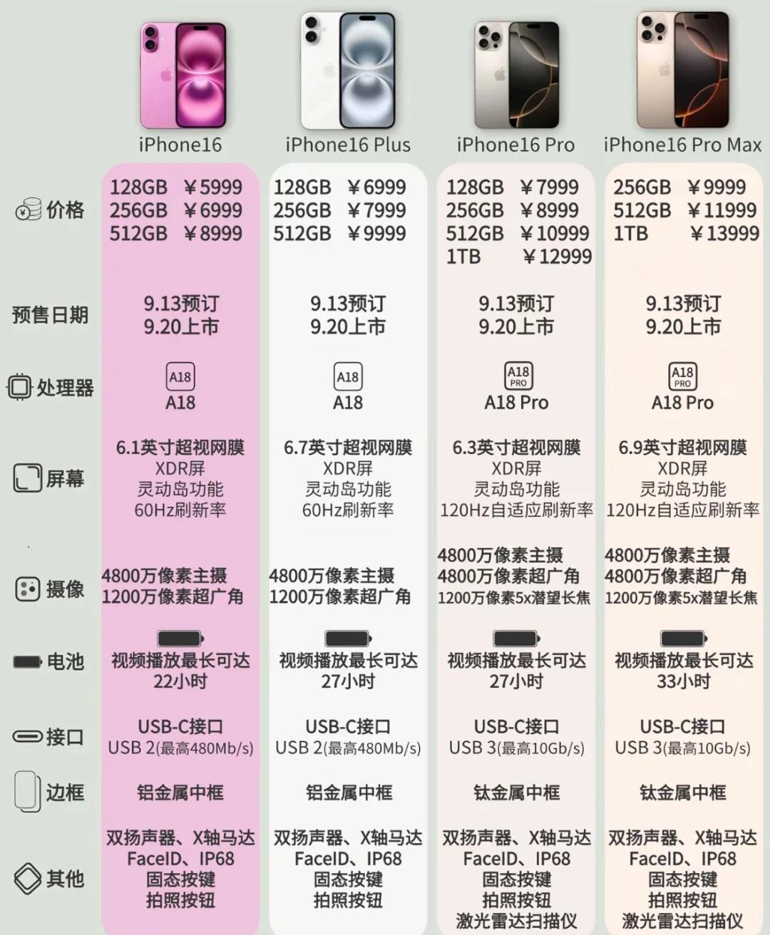 香港购买苹果16promax