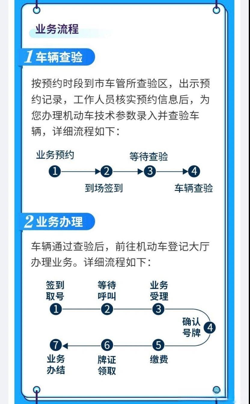 机动车注册登记怎么办理