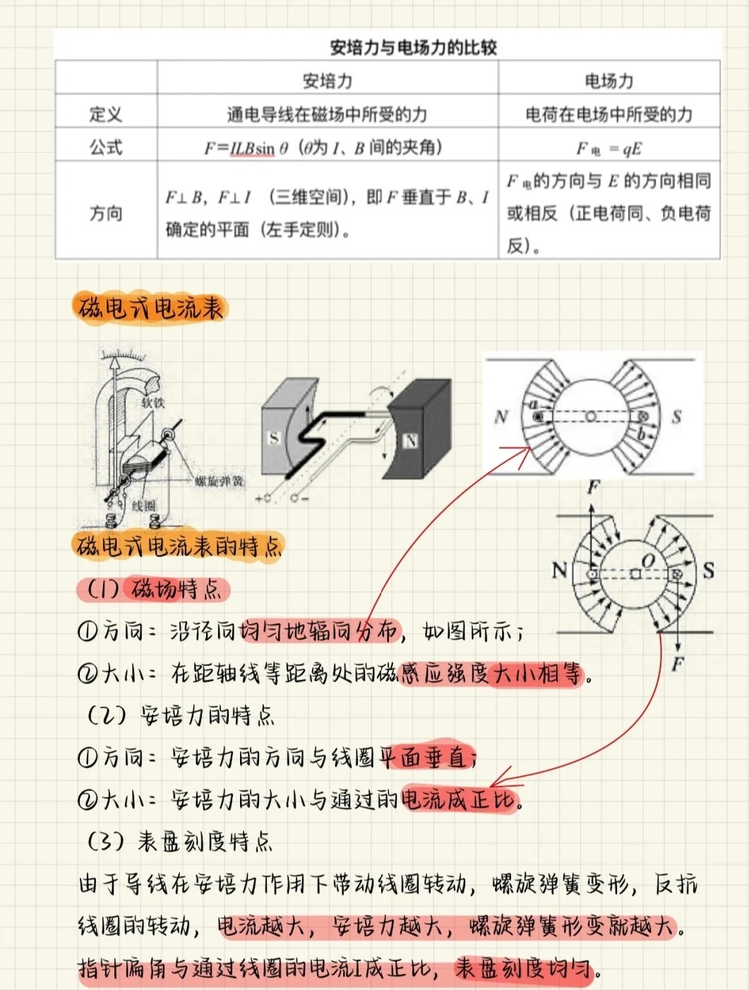 带你了解：f=bil安培力公式