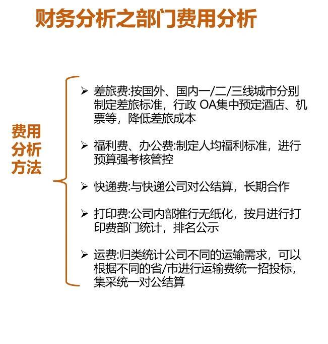 财务费用是什么