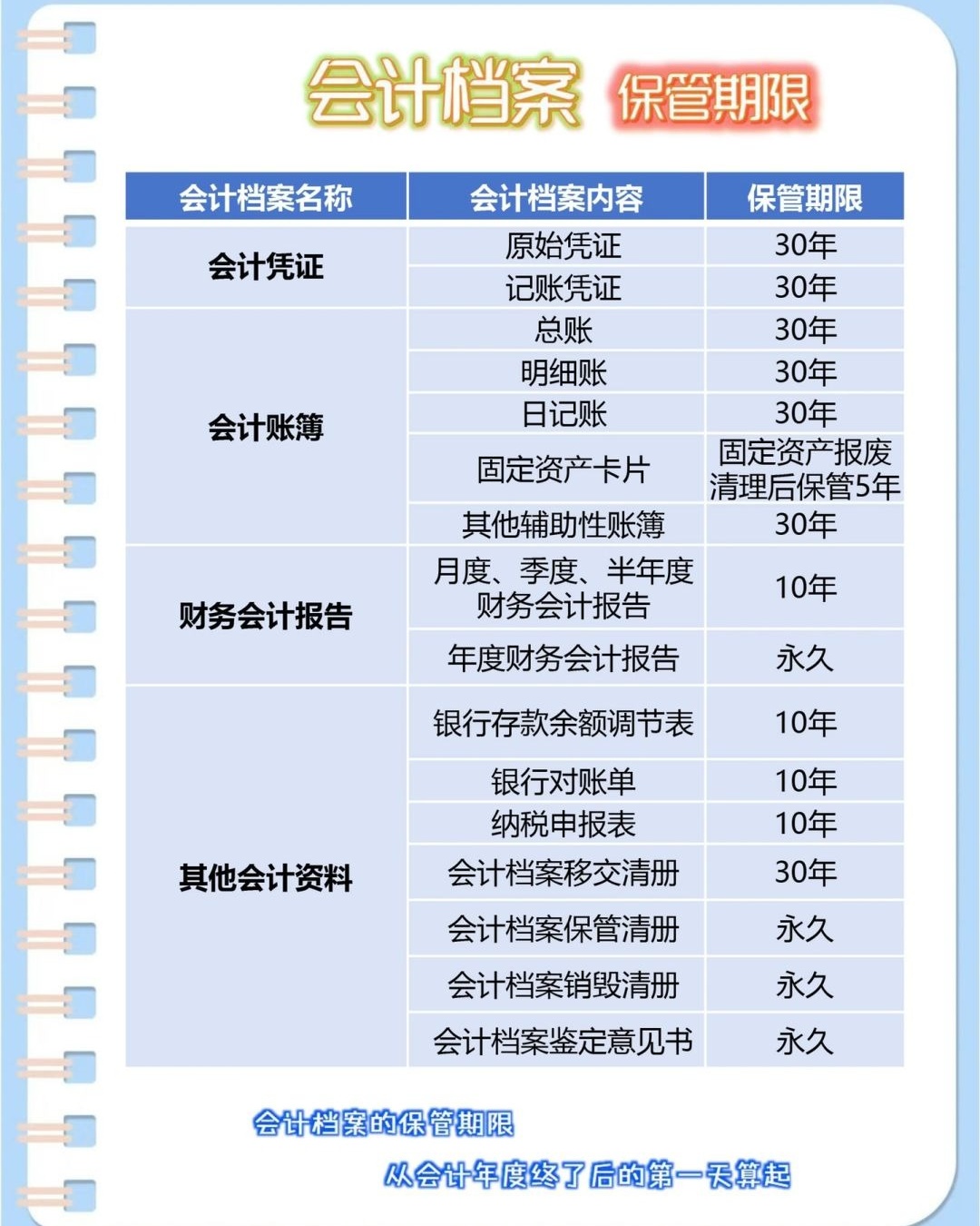 介绍：销毁会计档案时单位档案管理机构编制清册的介绍