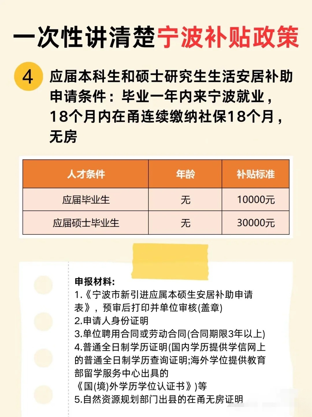 宁波平均工资大概是多少