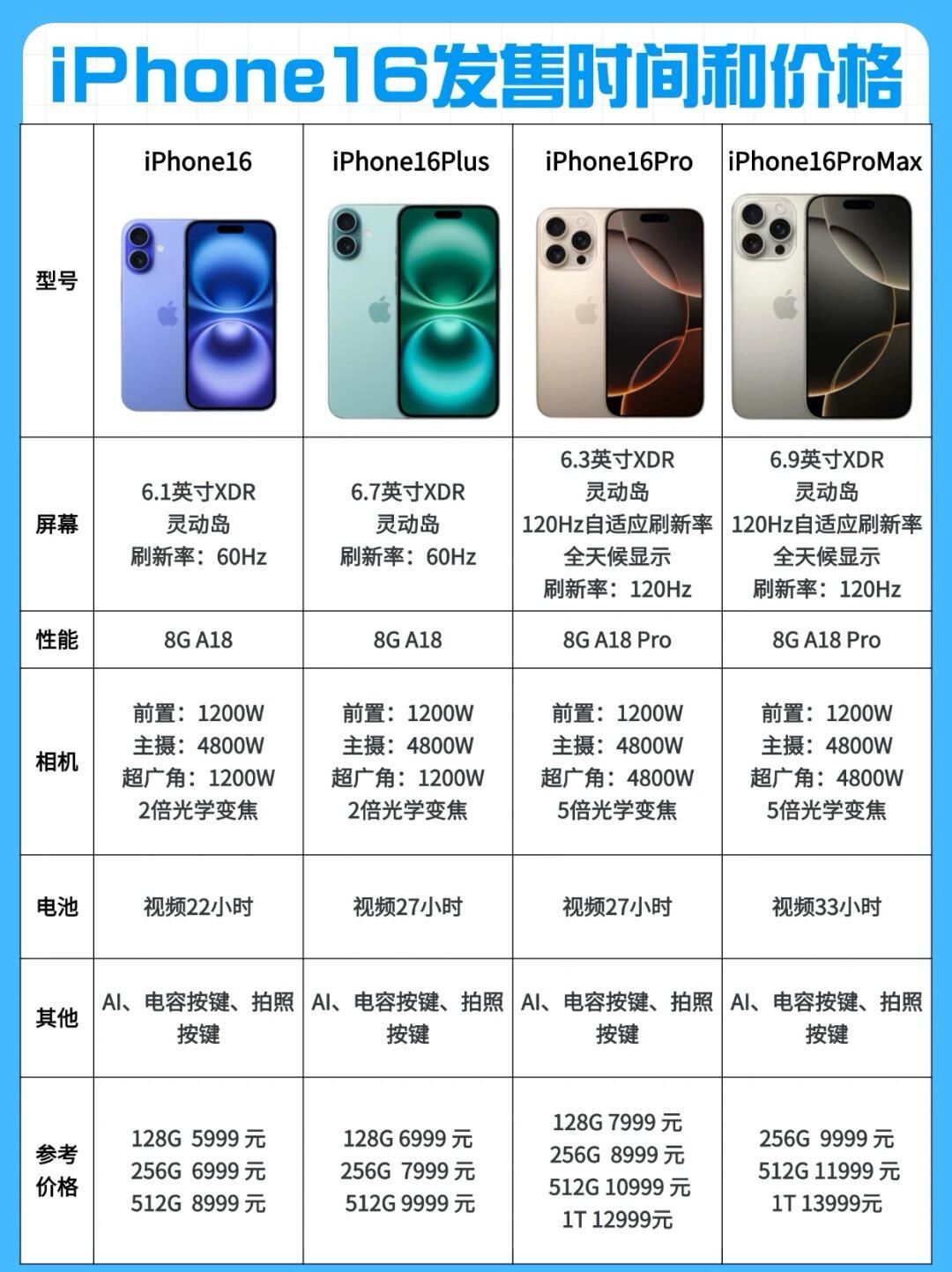 苹果手机要多少钱才能买到