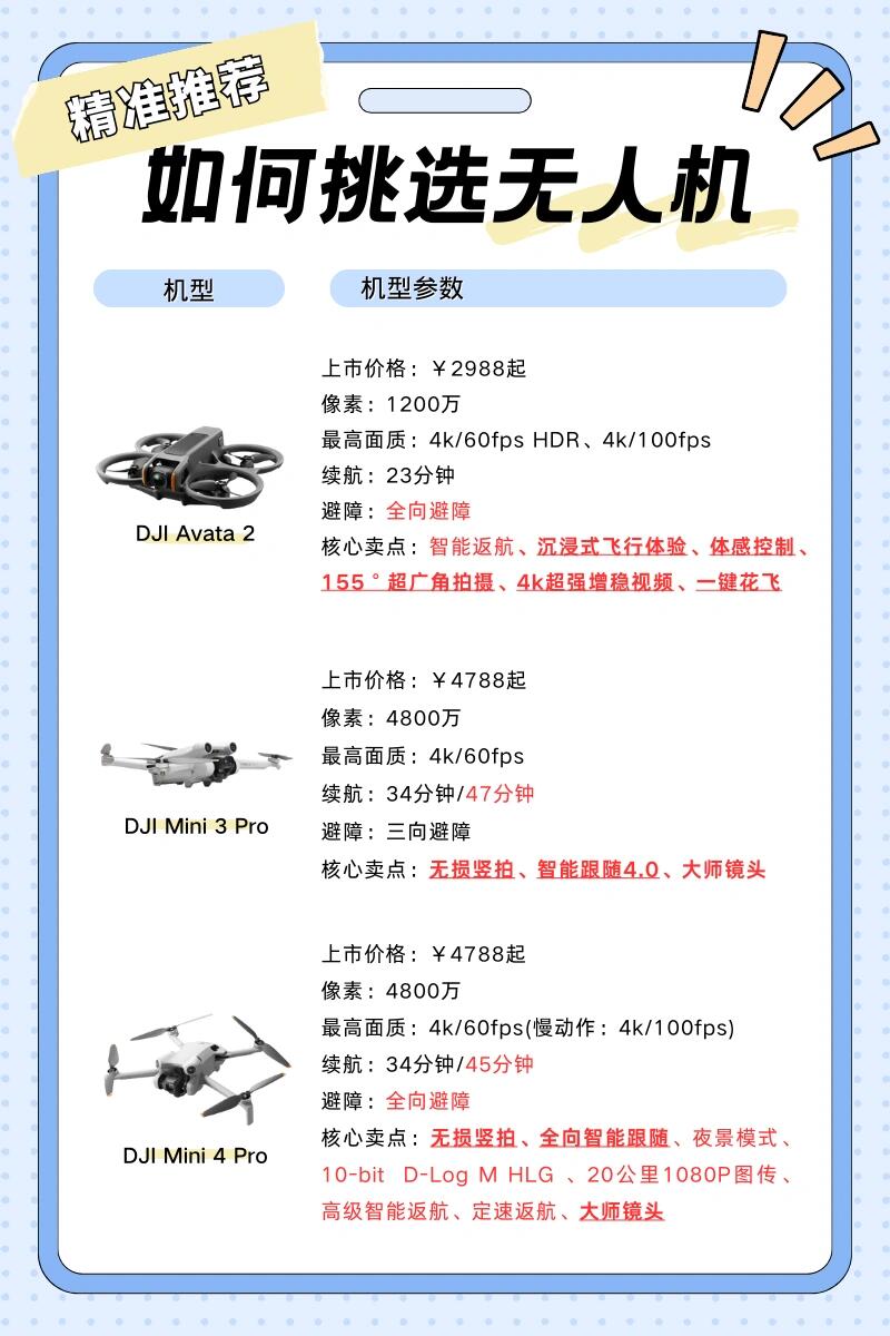现在怎么购买无人机