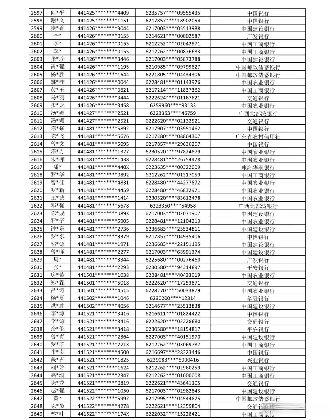 冻结资金公告！速看是否有你……