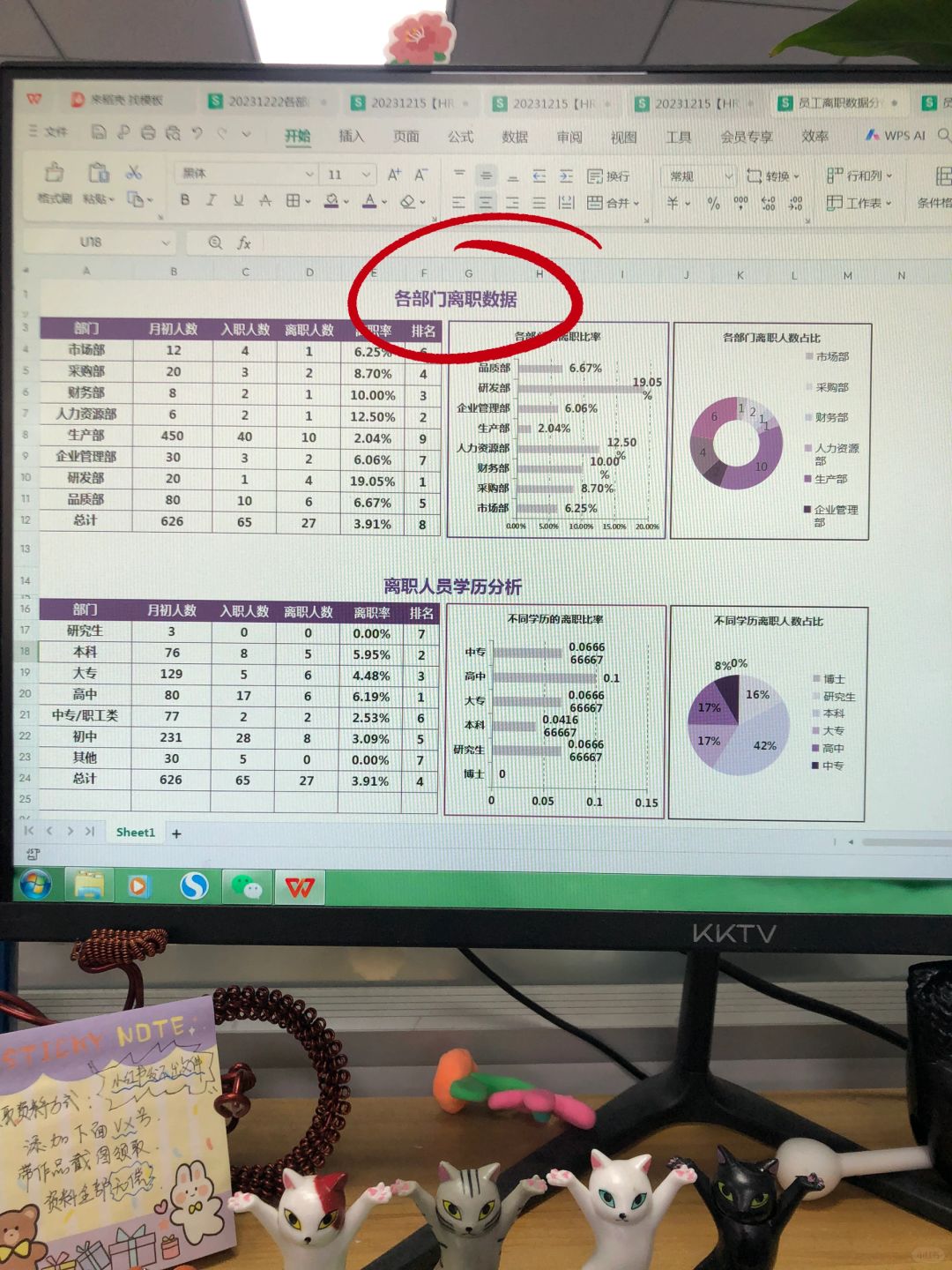 别再做流水账，这才是惊艳到hrd的入离职分析