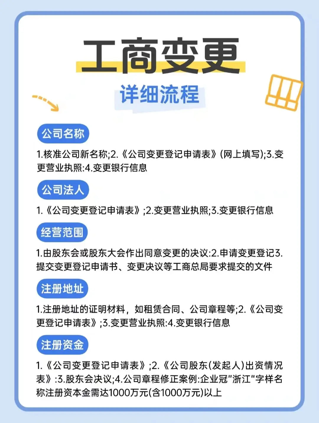 线上如何注册公司营业执照名称变更