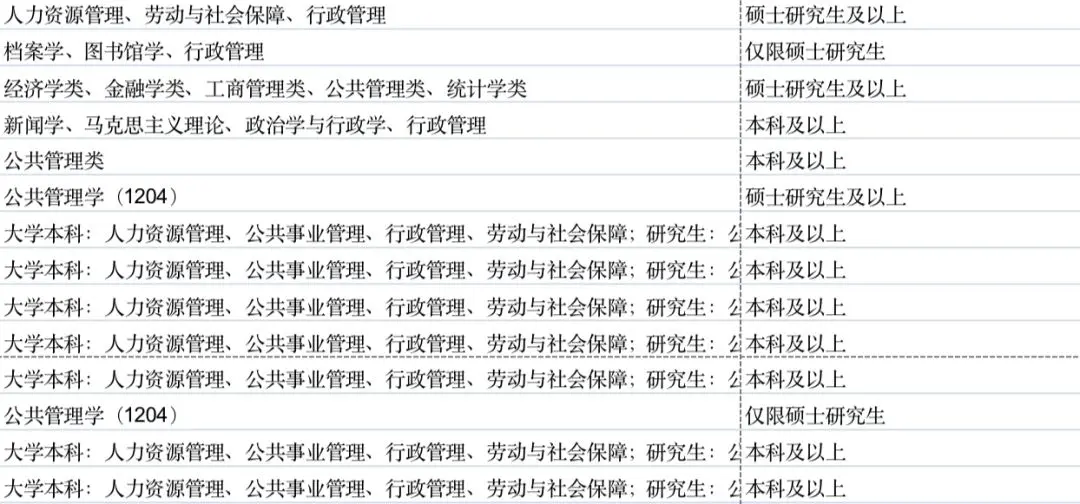 留学生如何报名公务员考试？
