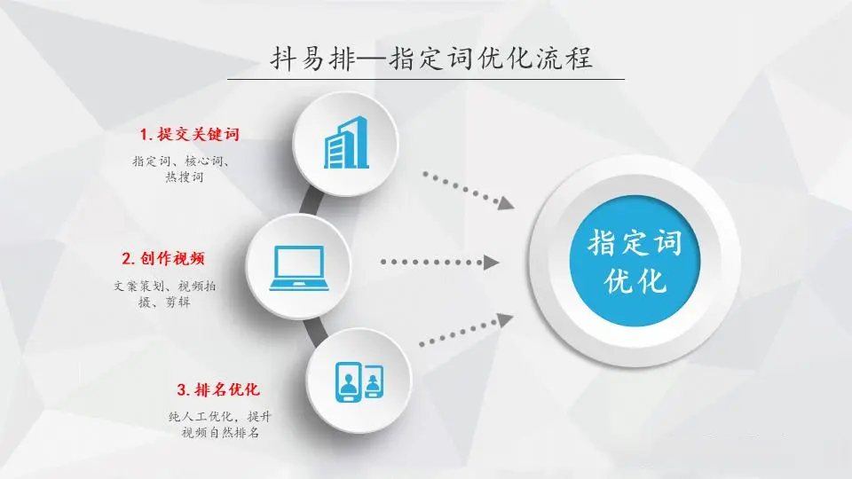 seo优化”、“抖易排seo优化”等关键词，这些关键词涵盖了抖音seo的需求。2. 根据自己的业务特