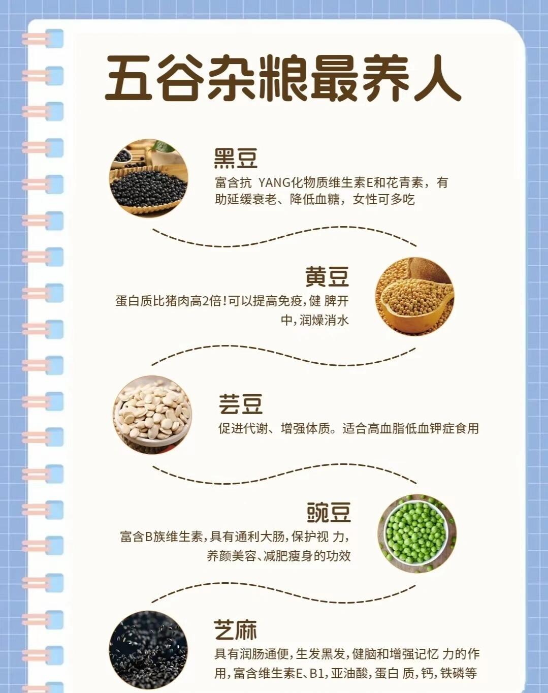 五谷是指哪五种谷物？