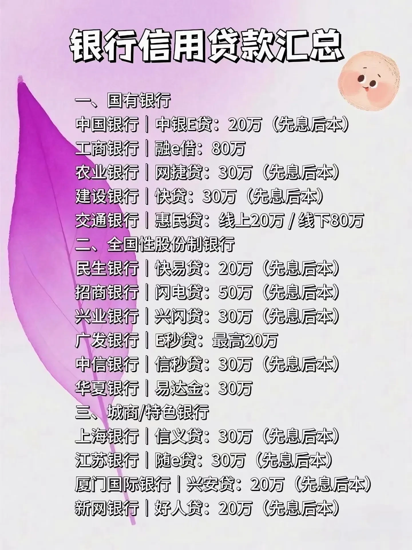 各银行信用贷款额度汇总