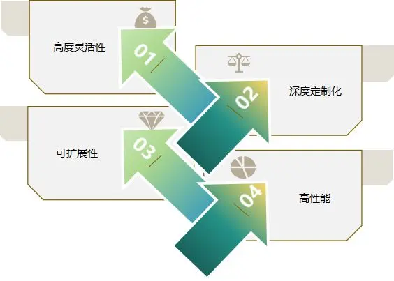 弹性资源如何帮助企业提高用户体验？  第1张