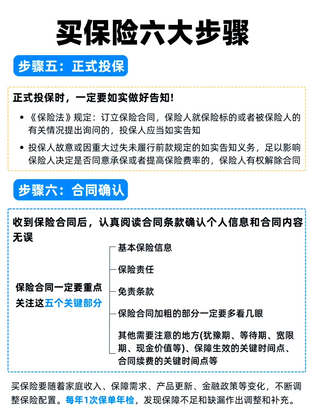 如何购买保险