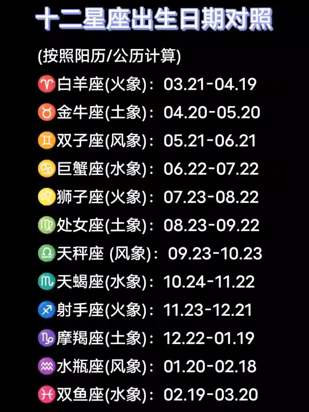 12月20日是什么星座？