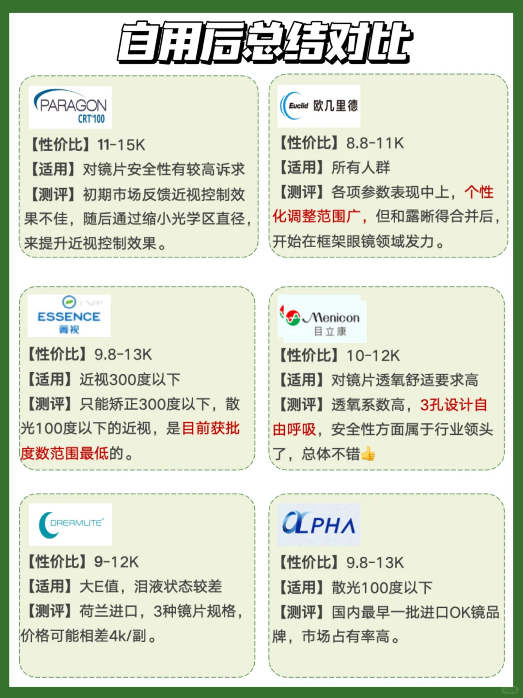 货比10家，主流ok镜对比，终于有人说清了！